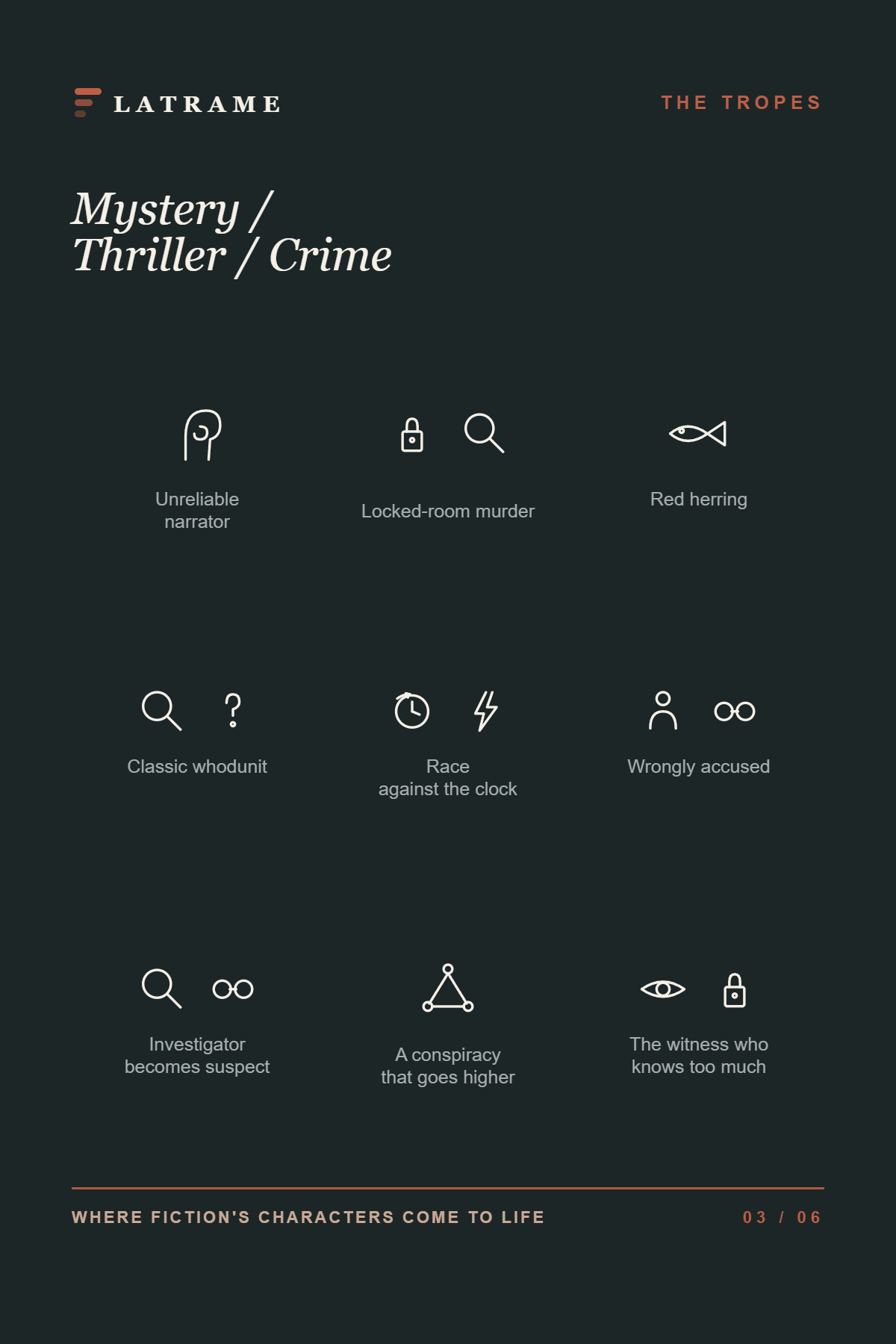Mystery / Thriller / Crime