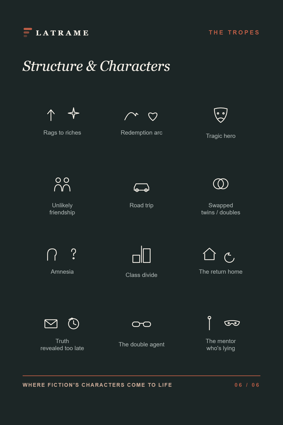 Structure & Characters